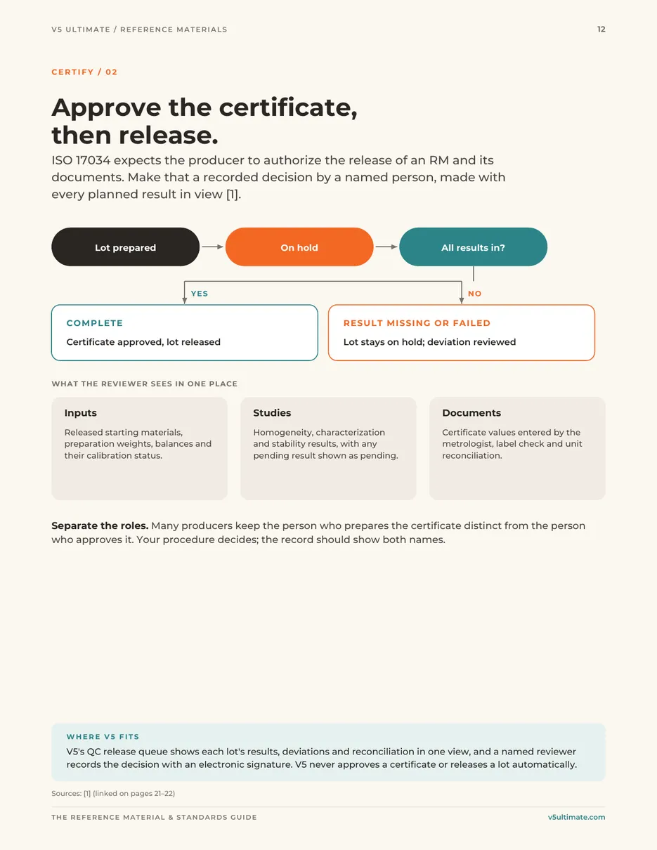 Page 12 of the guide: Approve the certificate, then release