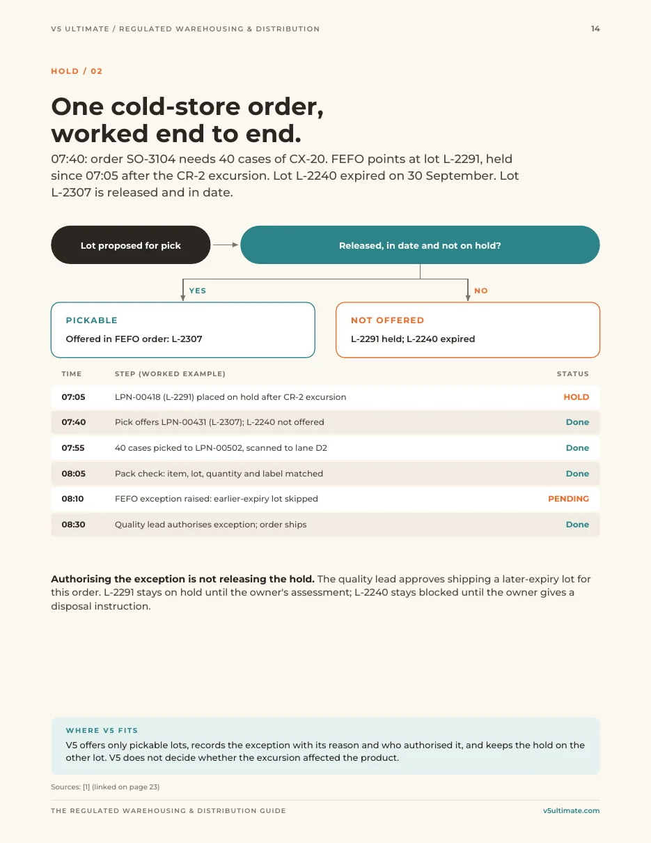 Page 14 of the guide: One cold-store order, worked end to end