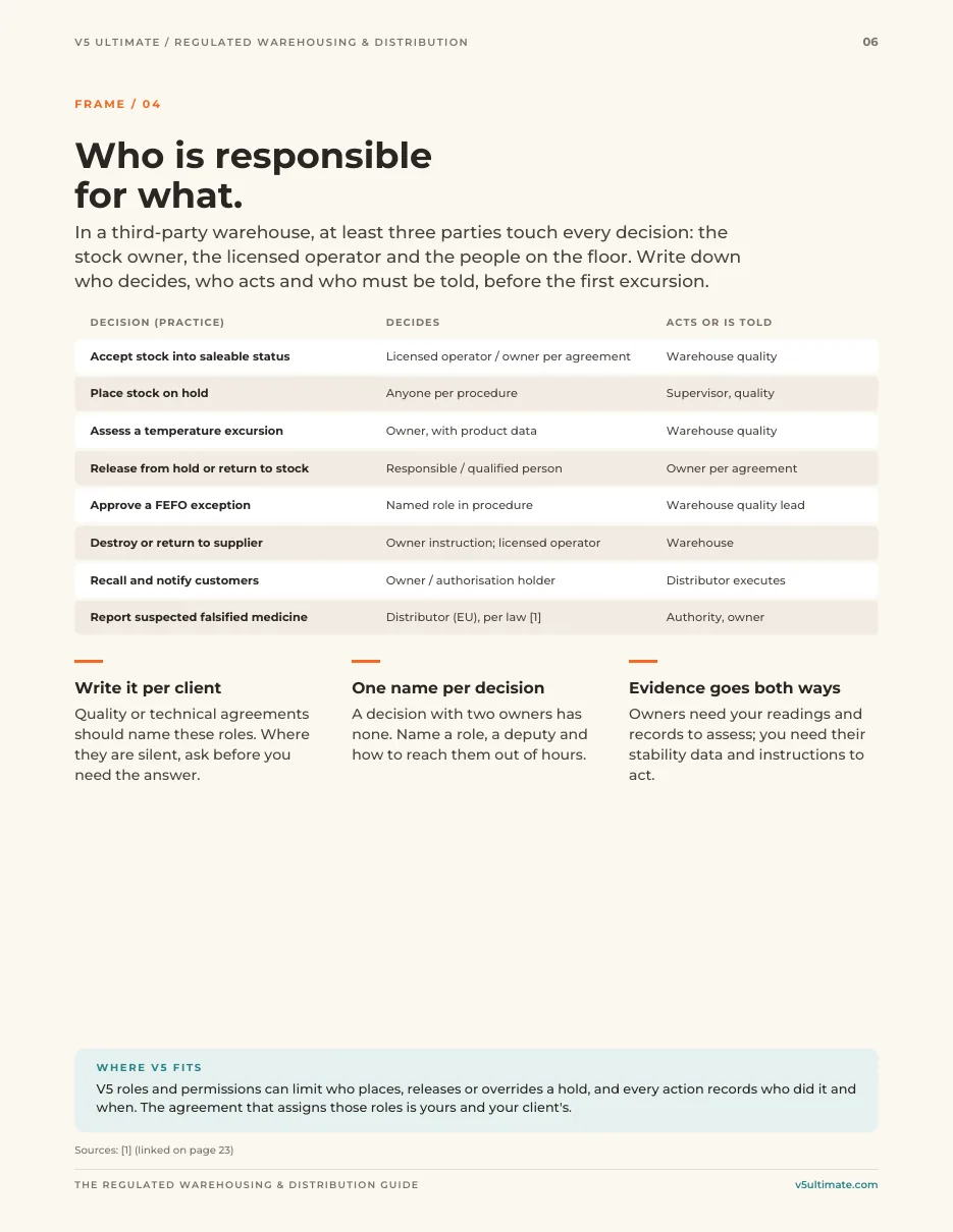 Page 6 of the guide: Who is responsible for what