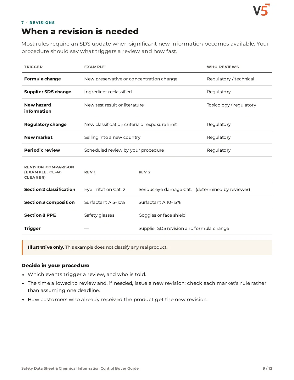 Guide page 9: revision triggers and a revision comparison