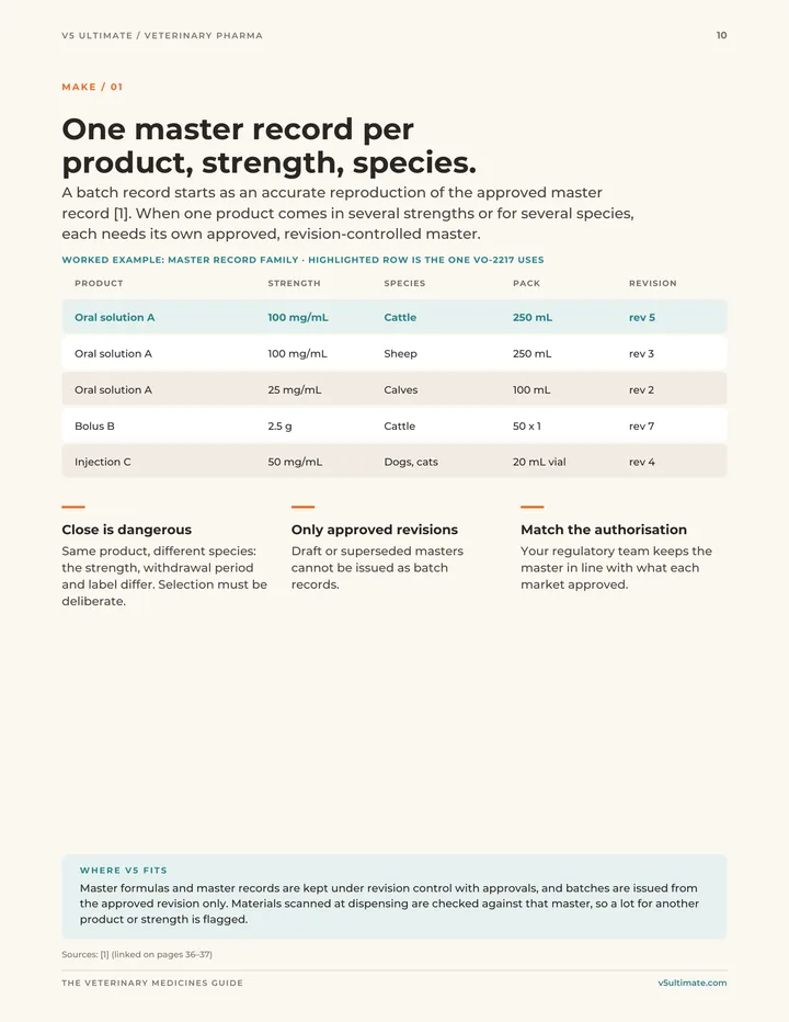 Page 10 of the guide: One master record per product, strength, species