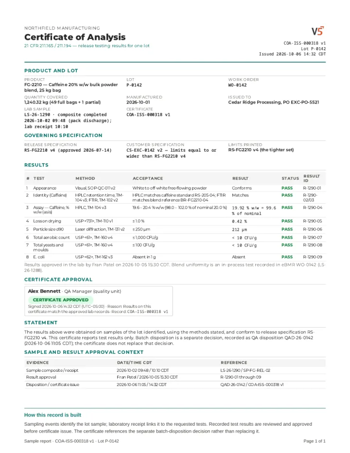 First page of Certificate of Analysis (CoA)